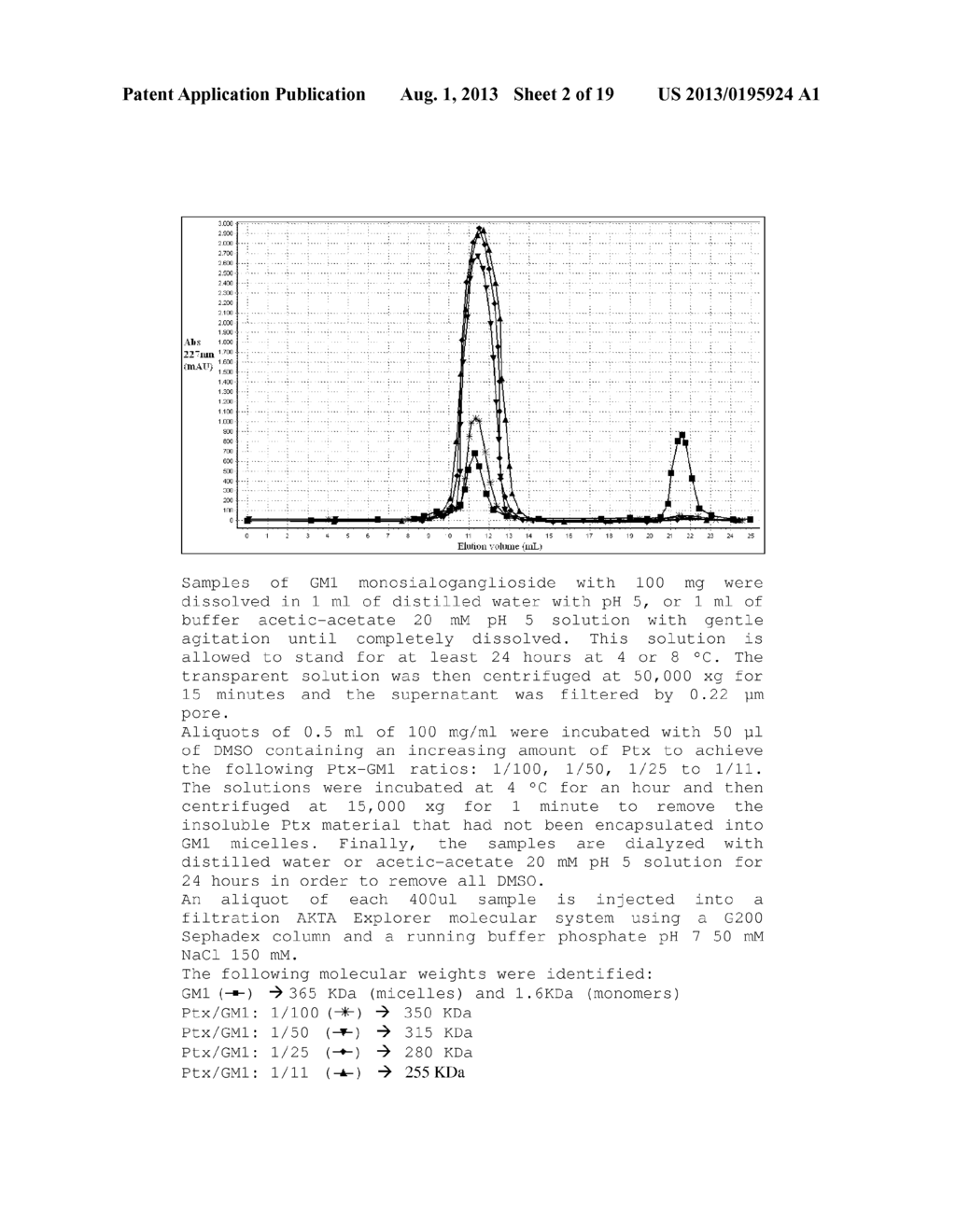 WATER-SOLUBLE PHARMACEUTICAL COMPOSITION COMPRISING AT LEAST ONE     THERAPEUTICALLY ACTIVE SUBSTANCE HAVING HYDROPHOBIC PROPERTIES AND AT     LEAST ONE COMPOUND SELECTED FROM AMONG SIALOGLYCOSPHINGOLIPIDS,     GLYCOSPHINGOLIPIDS OR A MIXTURE OF SIALOGLYCOSPHINGOLIPIDS AND     GLYCOSPHINGOLIPIDS - diagram, schematic, and image 03