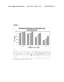 WATER-SOLUBLE PHARMACEUTICAL COMPOSITION COMPRISING AT LEAST ONE     THERAPEUTICALLY ACTIVE SUBSTANCE HAVING HYDROPHOBIC PROPERTIES AND AT     LEAST ONE COMPOUND SELECTED FROM AMONG SIALOGLYCOSPHINGOLIPIDS,     GLYCOSPHINGOLIPIDS OR A MIXTURE OF SIALOGLYCOSPHINGOLIPIDS AND     GLYCOSPHINGOLIPIDS diagram and image