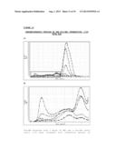 WATER-SOLUBLE PHARMACEUTICAL COMPOSITION COMPRISING AT LEAST ONE     THERAPEUTICALLY ACTIVE SUBSTANCE HAVING HYDROPHOBIC PROPERTIES AND AT     LEAST ONE COMPOUND SELECTED FROM AMONG SIALOGLYCOSPHINGOLIPIDS,     GLYCOSPHINGOLIPIDS OR A MIXTURE OF SIALOGLYCOSPHINGOLIPIDS AND     GLYCOSPHINGOLIPIDS diagram and image