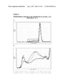 WATER-SOLUBLE PHARMACEUTICAL COMPOSITION COMPRISING AT LEAST ONE     THERAPEUTICALLY ACTIVE SUBSTANCE HAVING HYDROPHOBIC PROPERTIES AND AT     LEAST ONE COMPOUND SELECTED FROM AMONG SIALOGLYCOSPHINGOLIPIDS,     GLYCOSPHINGOLIPIDS OR A MIXTURE OF SIALOGLYCOSPHINGOLIPIDS AND     GLYCOSPHINGOLIPIDS diagram and image