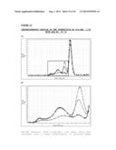 WATER-SOLUBLE PHARMACEUTICAL COMPOSITION COMPRISING AT LEAST ONE     THERAPEUTICALLY ACTIVE SUBSTANCE HAVING HYDROPHOBIC PROPERTIES AND AT     LEAST ONE COMPOUND SELECTED FROM AMONG SIALOGLYCOSPHINGOLIPIDS,     GLYCOSPHINGOLIPIDS OR A MIXTURE OF SIALOGLYCOSPHINGOLIPIDS AND     GLYCOSPHINGOLIPIDS diagram and image