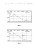 SYNERGISTIC ANTIMICROBIAL PREPARATIONS CONTAINING CHLORITE AND HYDROGEN     PEROXIDE diagram and image