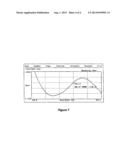 SYNERGISTIC ANTIMICROBIAL PREPARATIONS CONTAINING CHLORITE AND HYDROGEN     PEROXIDE diagram and image