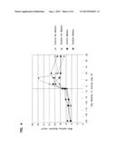 SYSTEMS AND METHODS FOR FEEDING SUGAR ALCOHOL TO RUMINANTS DURING PERIODS     OF HEAT STRESS diagram and image