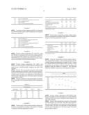 HYBRID POLYESTER FLUOROCARBON POWDER COATING COMPOSITION AND PROCESS FOR     MANUFACTURE THEREOF diagram and image