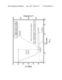 Substituted Cellulose Acetates and Uses Thereof diagram and image