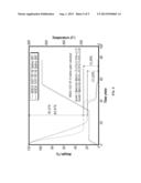 Substituted Cellulose Acetates and Uses Thereof diagram and image