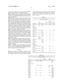 Substituted Cellulose Acetates and Uses Thereof diagram and image