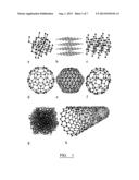 CHEMICAL TREATMENT OF CARBON NANOTUBE FIBRES diagram and image