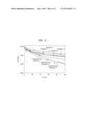 POSITIVE ELECTRODE, METHOD OF MANUFACTURING THE SAME, AND LITHIUM BATTERY     COMPRISING THE POSITIVE ELECTRODE diagram and image