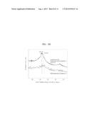 COMPOSITE, CATALYST INCLUDING THE SAME, FUEL CELL AND LITHIUM AIR BATTERY     INCLUDING THE SAME diagram and image