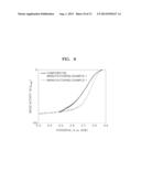 COMPOSITE, CATALYST INCLUDING THE SAME, FUEL CELL AND LITHIUM AIR BATTERY     INCLUDING THE SAME diagram and image