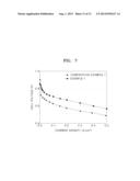 COMPOSITE, CATALYST INCLUDING THE SAME, FUEL CELL AND LITHIUM AIR BATTERY     INCLUDING THE SAME diagram and image