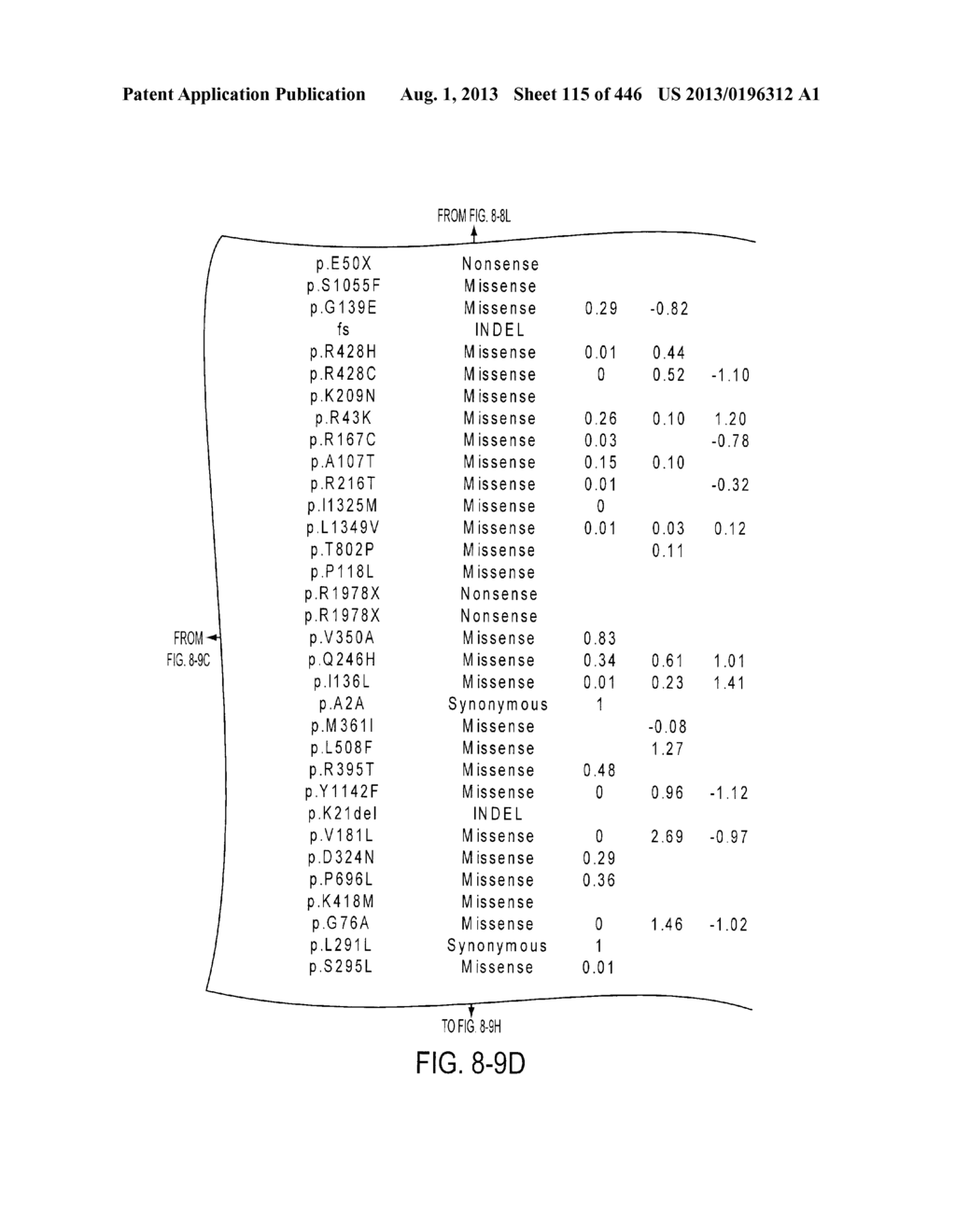 GENOMIC LANDSCAPES OF HUMAN BREAST AND COLORECTAL CANCERS - diagram, schematic, and image 116