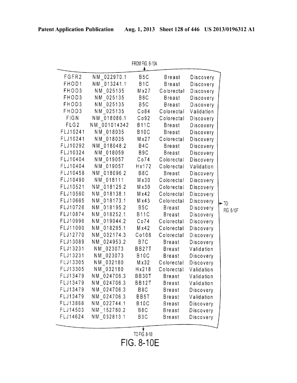 GENOMIC LANDSCAPES OF HUMAN BREAST AND COLORECTAL CANCERS - diagram, schematic, and image 129