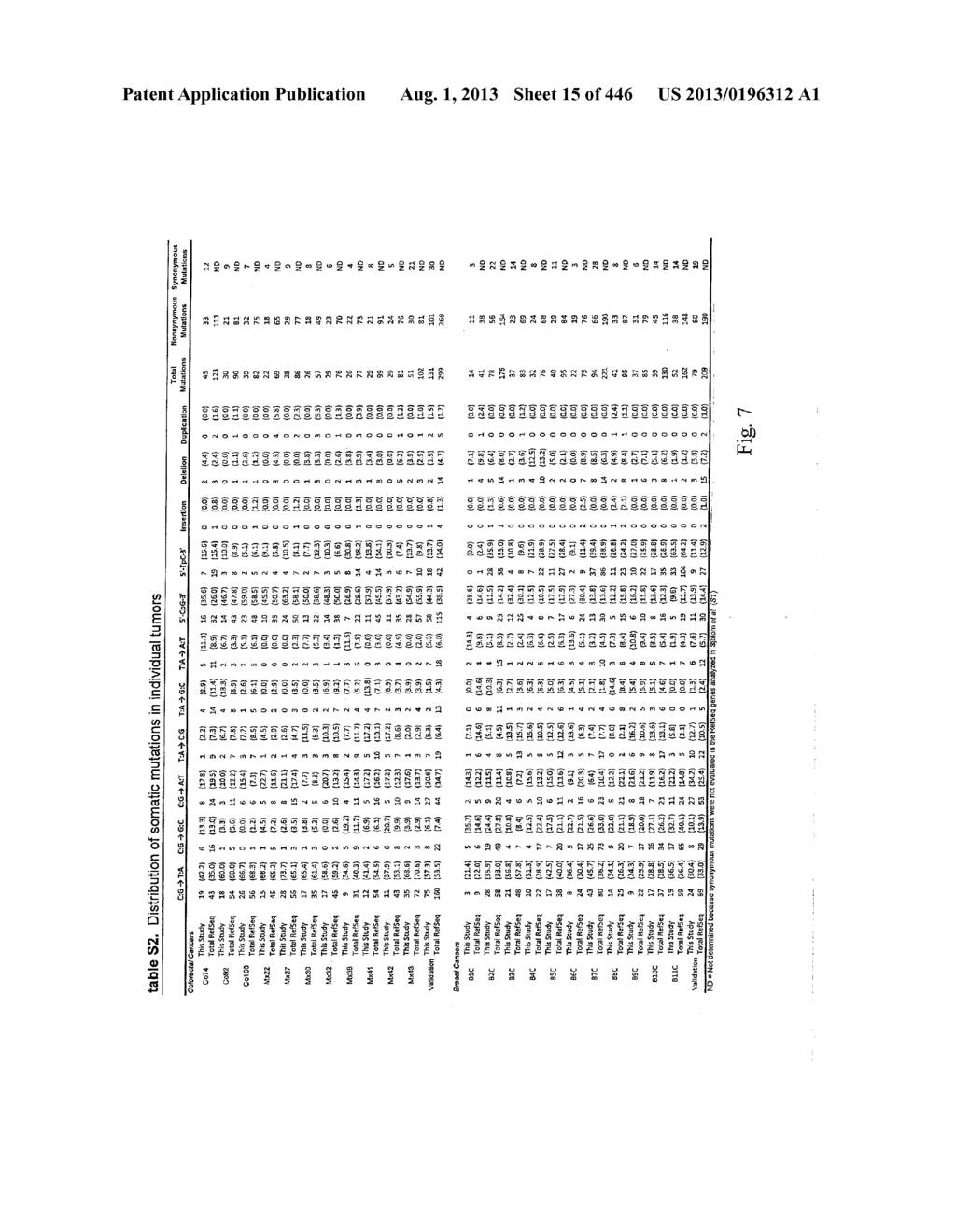 GENOMIC LANDSCAPES OF HUMAN BREAST AND COLORECTAL CANCERS - diagram, schematic, and image 16