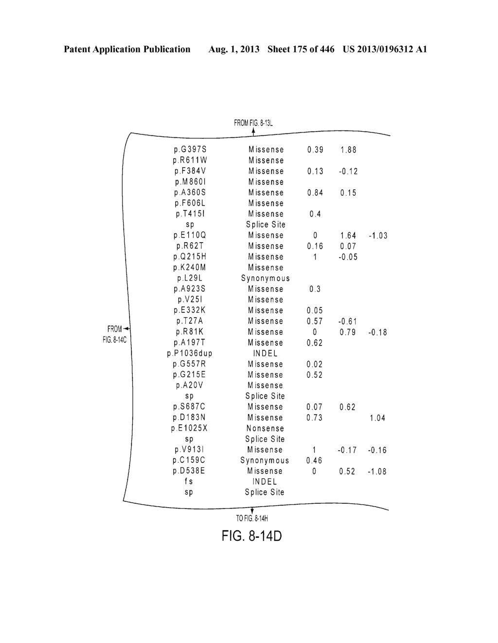 GENOMIC LANDSCAPES OF HUMAN BREAST AND COLORECTAL CANCERS - diagram, schematic, and image 176