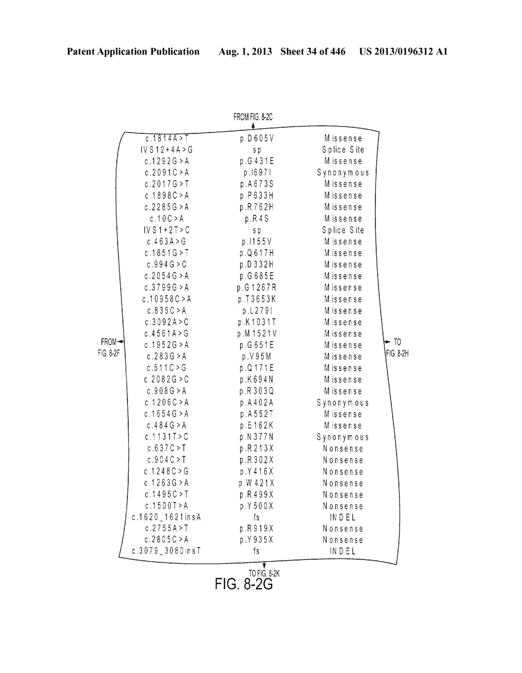 GENOMIC LANDSCAPES OF HUMAN BREAST AND COLORECTAL CANCERS - diagram, schematic, and image 35