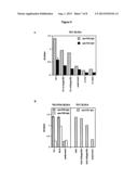 TRANSGLUTAMINASE 6 AS A DIAGNOSTIC INDICATOR OF AUTOIMMUNE DISEASES diagram and image