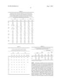 TRANSGLUTAMINASE 6 AS A DIAGNOSTIC INDICATOR OF AUTOIMMUNE DISEASES diagram and image