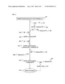 METHODS AND COMPOSITIONS FOR DETECTION OF ANALYTES diagram and image