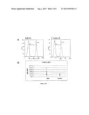 METHODS FOR DIAGNOSIS OF MYELODYSPLASTIC SYNDROMES (MDS) diagram and image