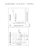 METHODS FOR DIAGNOSIS OF MYELODYSPLASTIC SYNDROMES (MDS) diagram and image