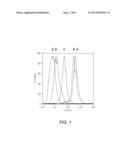 Methods of Evaluating BAFF diagram and image