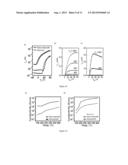 Low-Temperature Fabrication of Metal Oxide Thin Films and     Nanomaterial-Derived Metal Composite Thin Films diagram and image