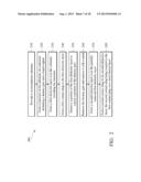 Integrating a First Contact Structure in a Gate Last Process diagram and image