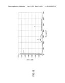 ETCHING METHOD AND ETCHING APPARATUS diagram and image