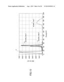 ETCHING METHOD AND ETCHING APPARATUS diagram and image