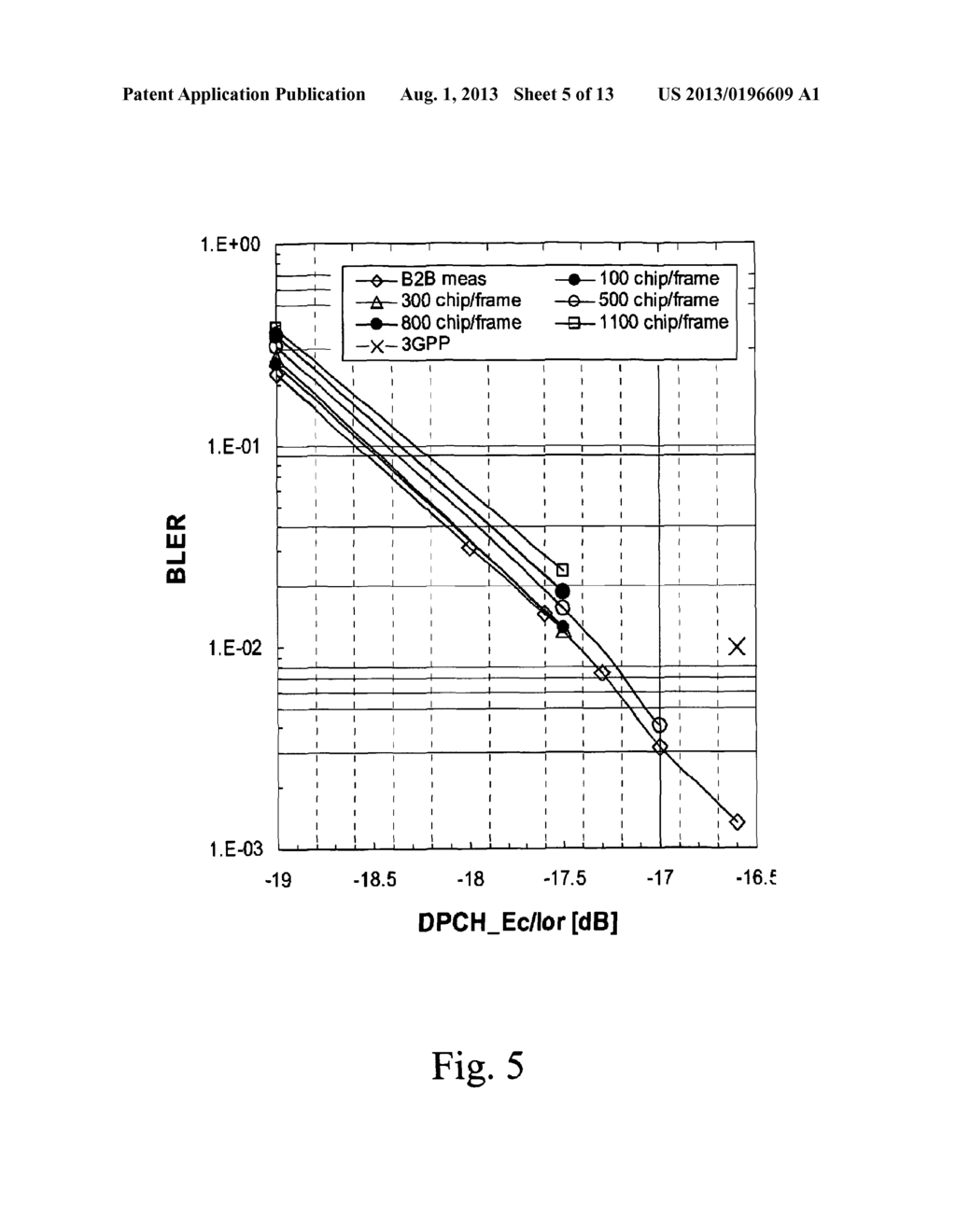 Process for Achieving Spur Mitigation in an Integrated Circuit Including a     Wide Band Receiver - diagram, schematic, and image 06