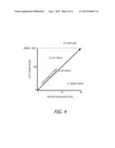 PREDICTING NETWORK DATA CONSUMPTION RELATIVE TO DATA USAGE PATTERNS diagram and image