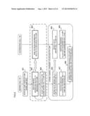 SCHEDULING METHOD AND SYSTEM FOR COORDINATED MULTIPOINT     TRANSMISSION/RECEPTION diagram and image