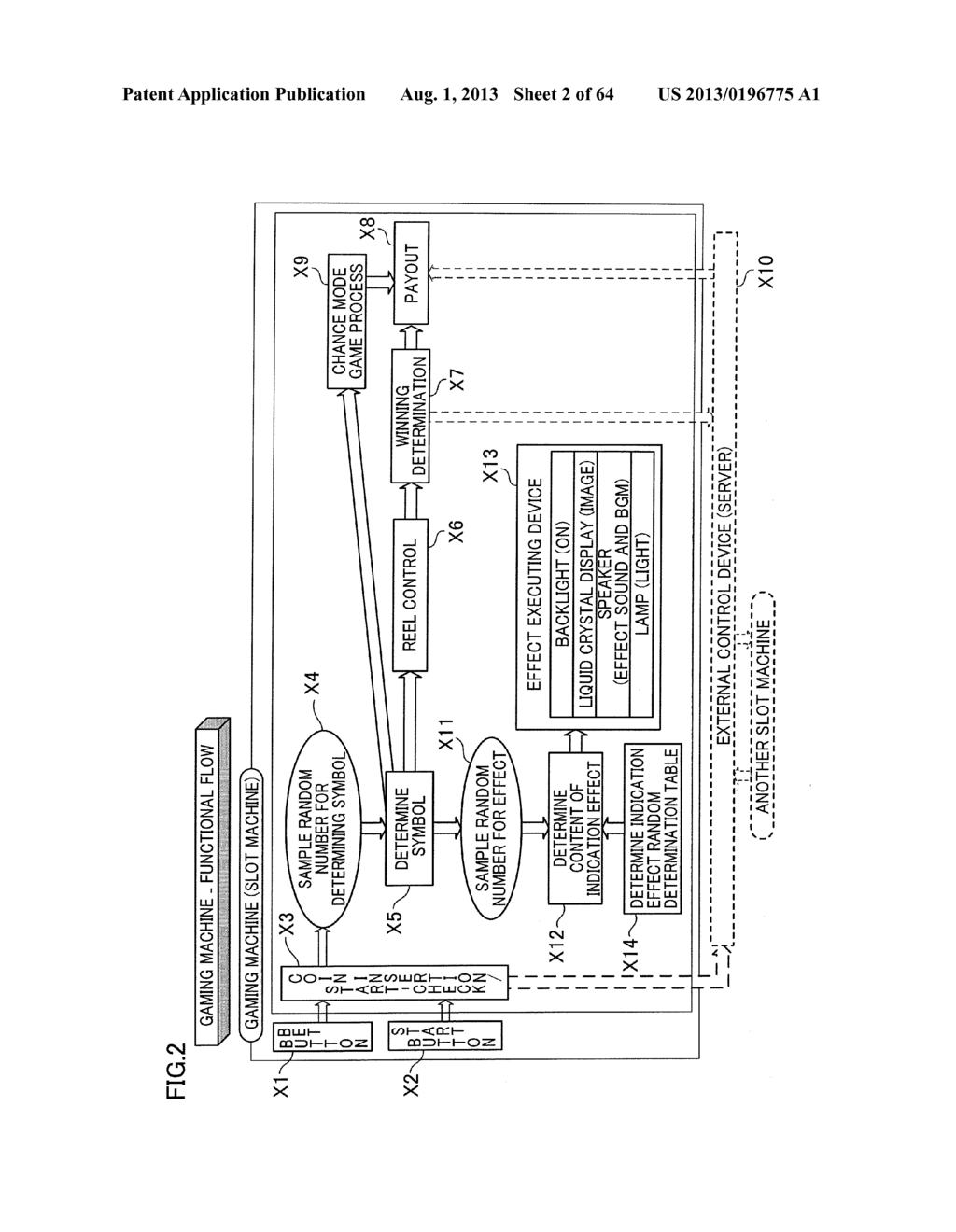 GAMING MACHINE CONDUCTING INDICATION EFFECT - diagram, schematic, and image 03