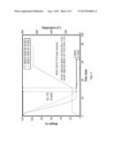 Substituted Cellulose Acetates and Uses Thereof diagram and image