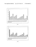 PROCESSES FOR PREPARING IMPROVED COMPOSITIONS diagram and image