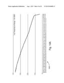 Extremely Low Resistance Compositions and Methods for Creating Same diagram and image