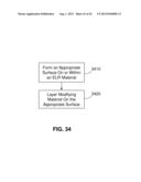 Extremely Low Resistance Compositions and Methods for Creating Same diagram and image