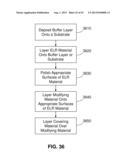 Extremely Low Resistance Compositions and Methods for Creating Same diagram and image