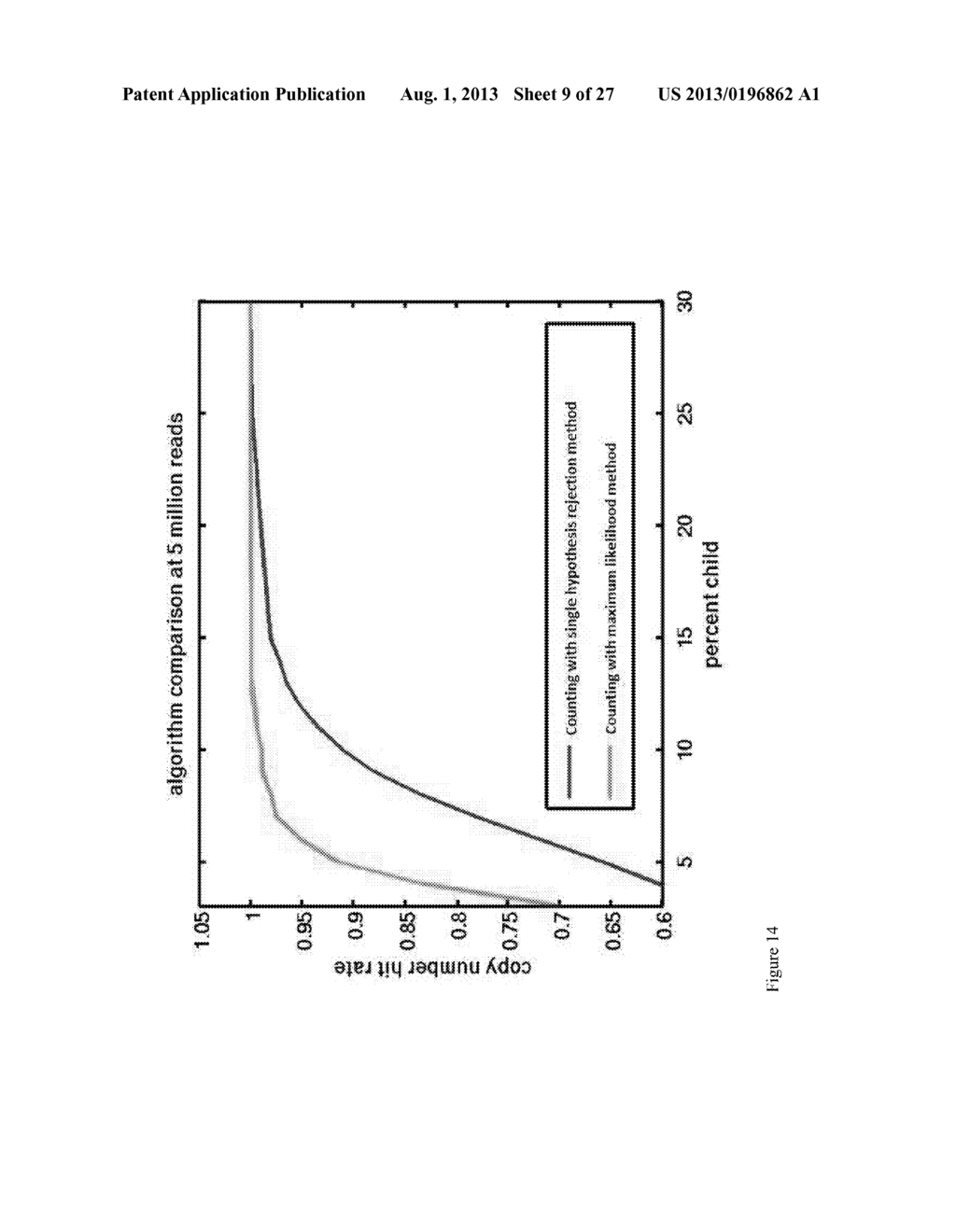 Informatics Enhanced Analysis of Fetal Samples Subject to Maternal     Contamination - diagram, schematic, and image 10