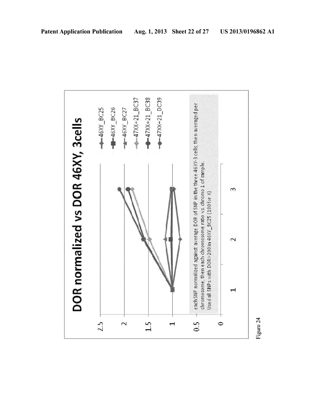 Informatics Enhanced Analysis of Fetal Samples Subject to Maternal     Contamination - diagram, schematic, and image 23