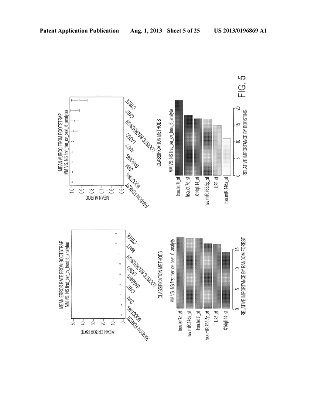 MICRORNA PROFILING FOR DIAGNOSIS OF DYSPLASTIC NEVI AND MELANOMA - diagram, schematic, and image 06