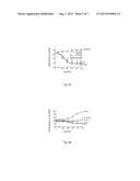 PHARMACEUTICAL COMPOSITION FOR TREATING MEDICAL CONDITIONS AND A  METHOD     FOR TREATING ALIMENTARY DISORDERS AND RELATED DISEASES diagram and image