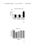 PHARMACEUTICAL COMPOSITION FOR TREATING MEDICAL CONDITIONS AND A  METHOD     FOR TREATING ALIMENTARY DISORDERS AND RELATED DISEASES diagram and image