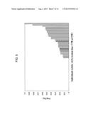 BIOMARKERS FOR DIAGNOSING AND DETECTING THE PROGRESSION OF     NEURODEGENERATIVE DISORDERS, IN PARTICULAR OF AMYOTROPHIC LATERAL     SCLEROSIS diagram and image