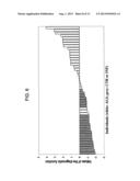 BIOMARKERS FOR DIAGNOSING AND DETECTING THE PROGRESSION OF     NEURODEGENERATIVE DISORDERS, IN PARTICULAR OF AMYOTROPHIC LATERAL     SCLEROSIS diagram and image