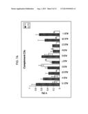 BIOMARKERS FOR DIAGNOSING AND DETECTING THE PROGRESSION OF     NEURODEGENERATIVE DISORDERS, IN PARTICULAR OF AMYOTROPHIC LATERAL     SCLEROSIS diagram and image