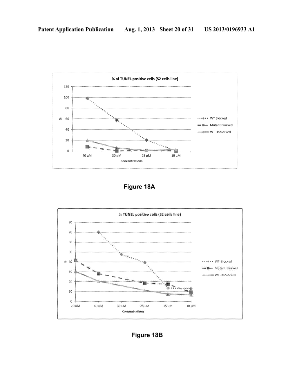 Methods and Compositions Inhibiting Tumor Cell Proliferation - diagram, schematic, and image 21